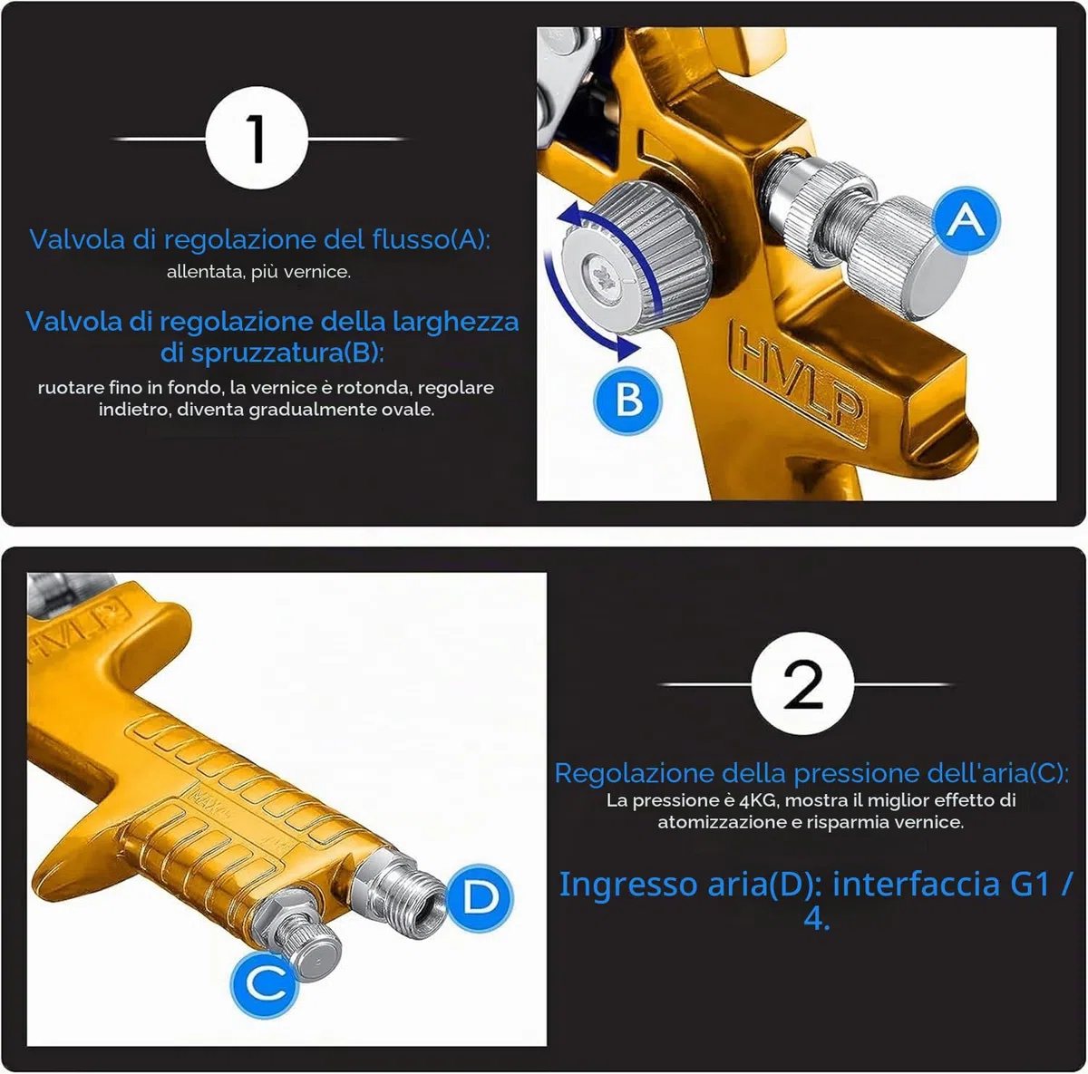 HVLP Pistola a spruzzo ad alta atomizzazione Pistola a spruzzo per riparazioni di piccoli mobili per auto con regolatore di pressione dell'aria Serbatoio vernice da 600cc 1.4/1.7/2.0mm ugello