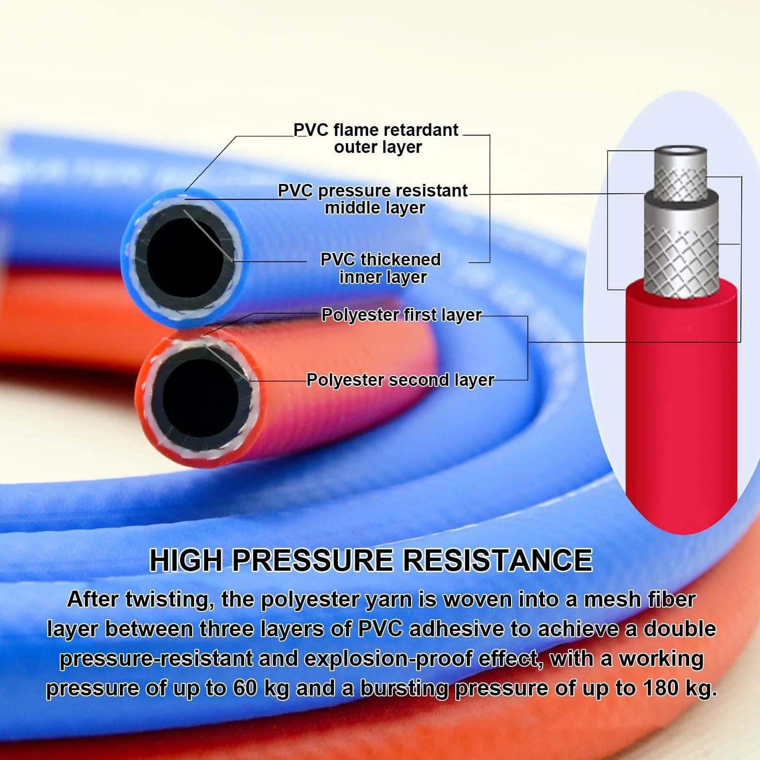 RSBFER Tubo Flessibile per Saldatura Doppio Ossigeno-acetilene da 8 mm, Tubo Flessibile per Torcia ossigenata per Taglio e Saldatura di Metalli, Uso Industriale,5m