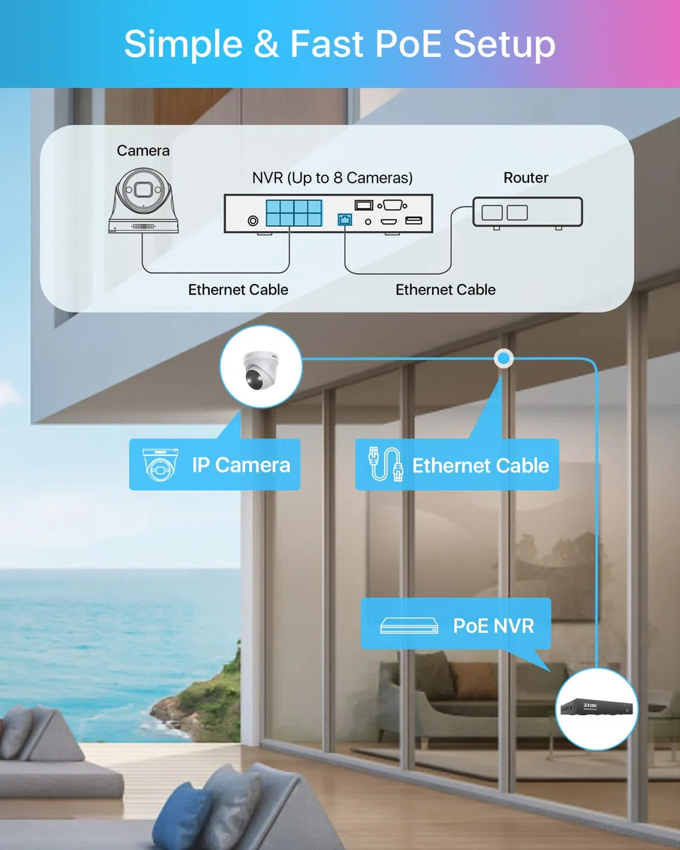 ZOSI 5MP Kit Videosorveglianza PoE, 8CH 4K NVR con 2TB HDD, 4x 5MP Telecamera PoE, AI Rilevamento di Persone e Veicoli, Audio Bidirezionale, Visione Notturna a Colori, C225