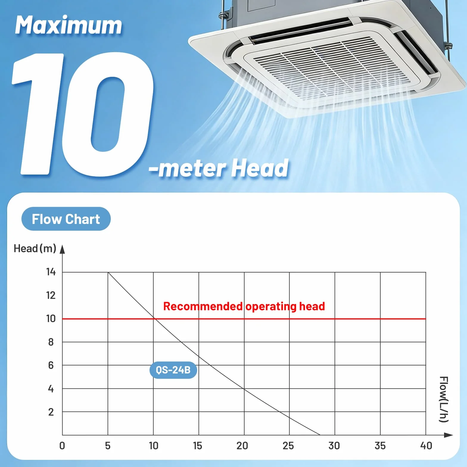 BAOSHISHAN Pompa a condensa da 24 l/h Mini pompa a condensa con capacità d'acqua da 60 ml, per aria condizionata da 5 kw