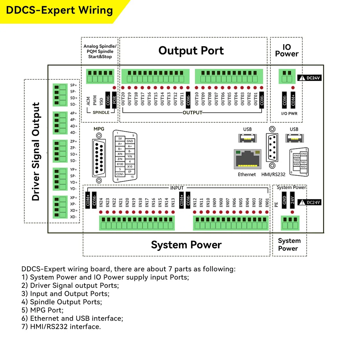 RATTMMOTOR PLC DDCS Expert 5 assi offline controllo del movimento 1 MHz G codice U disco con volante per router CNC