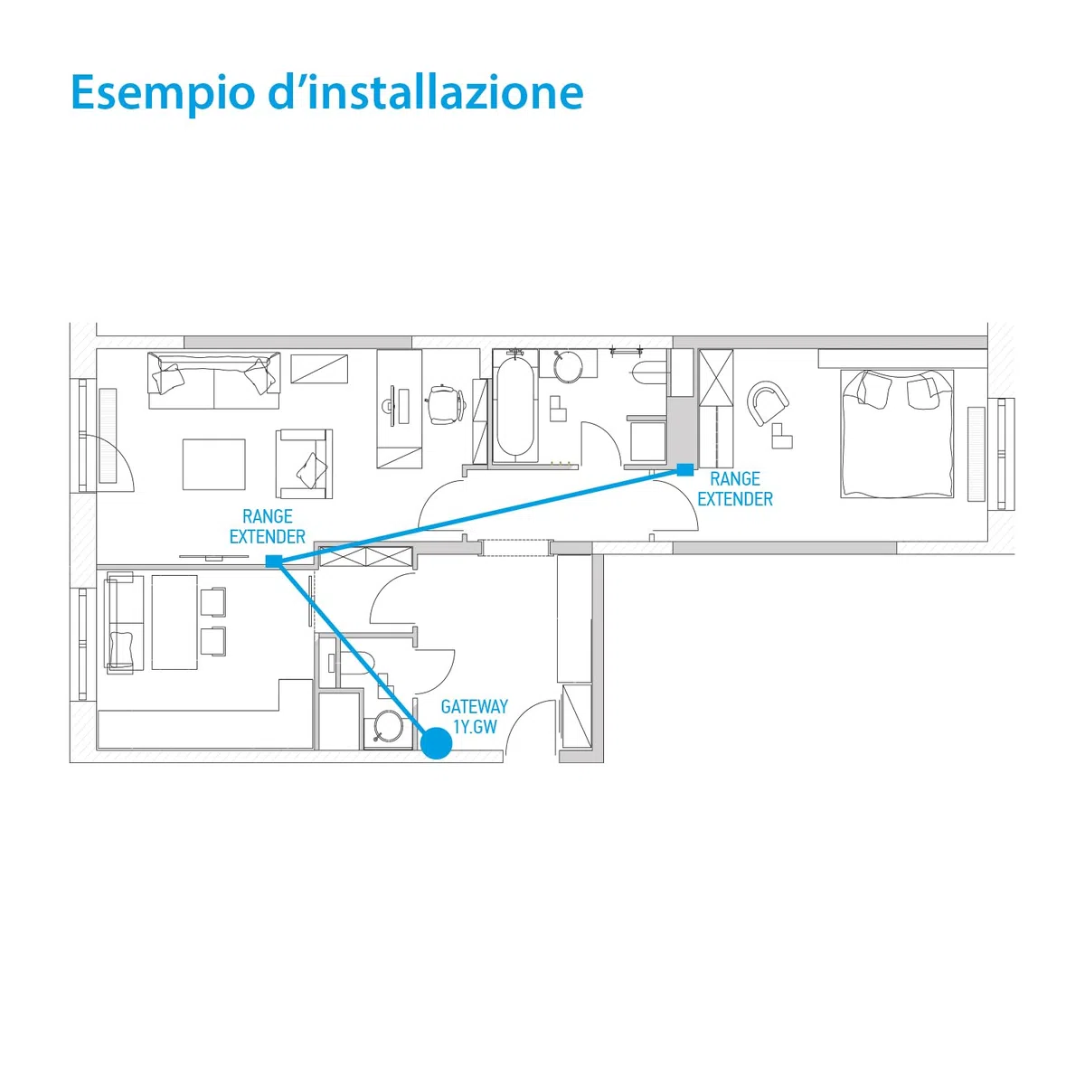 Finder Gateway modulare 230V Tipo 1Y.GW. Per comandare da remoto il tuo impianto YESLY e i tuoi dispositivi BLISS ovunque ti trovi nel mondo. Controllabile con App Finder YOU e Assistenti Vocali