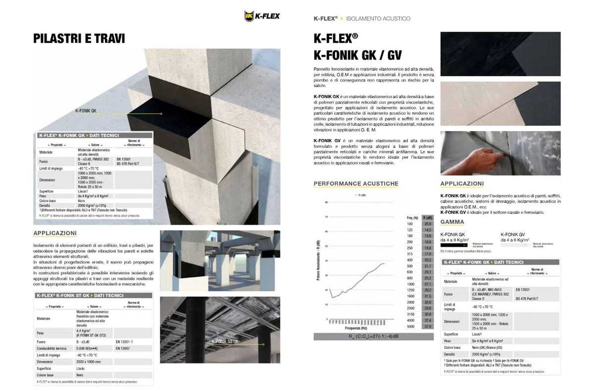 K-FONIK GK Pannello Adesivo da 2 mq per Isolamento Acustico in Gomma Piombo Spessore 1,50 mm ad Alta Densità