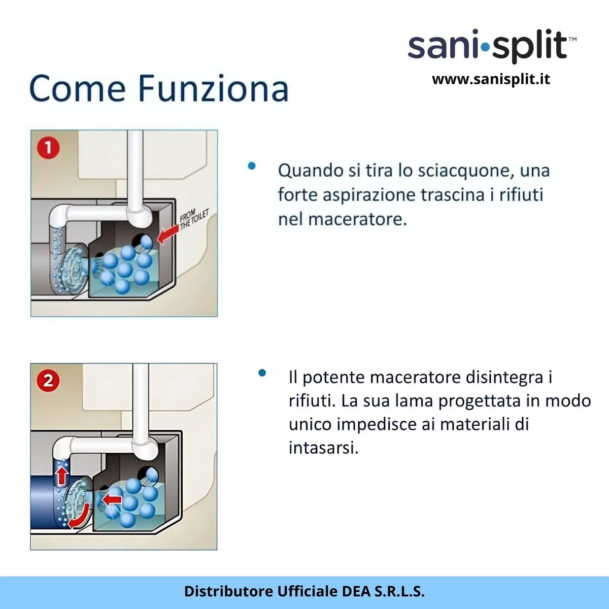 Trituratore WC Maceratore Sanitario SANISPLIT 1 WC Universale Bagno Pompa Scantinato Acque Reflue Water Divisibile Garanzia Italia DEA con Split Gel Disincrostante