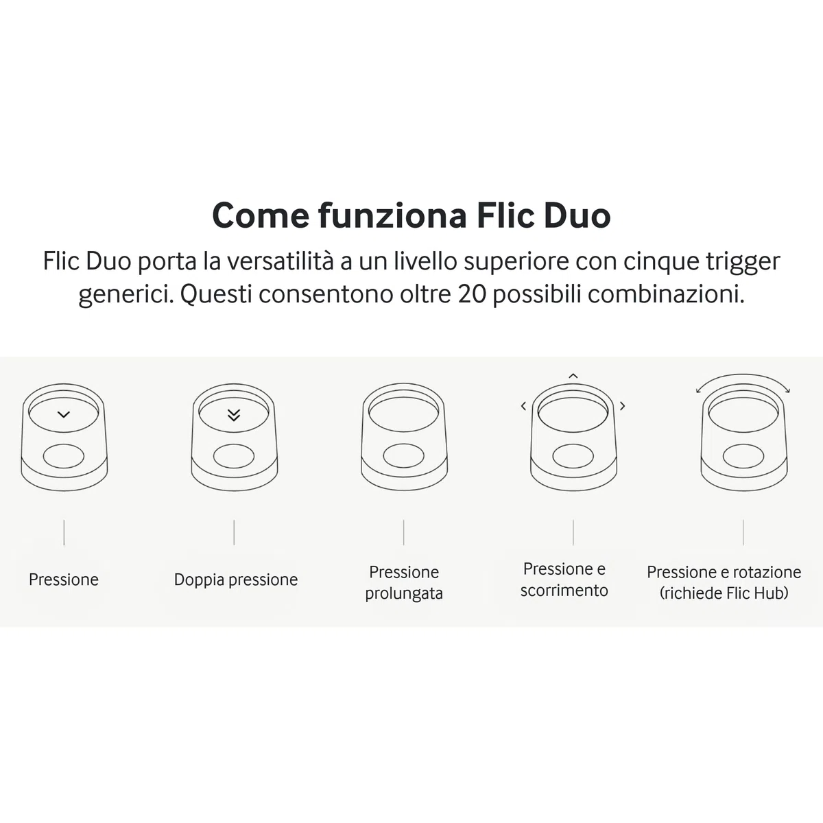 Flic Duo | Controller Smart Home | Funziona con Matter, Alexa, SmartThings, Sonos, Homey attraverso qualsiasi Flic Hub (bianco)