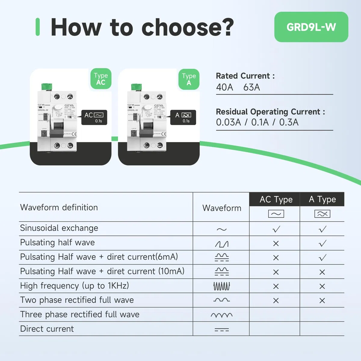 GEYA WiFi Interruttore Automatico con Chiusura Automatica Telecomandato 6KA ELCB RCCB RCD Dispositivo di Richiusura Automatica Vita Intelligente(GRD9L-W+Type AC GYL9-2P-40A-0.03A)