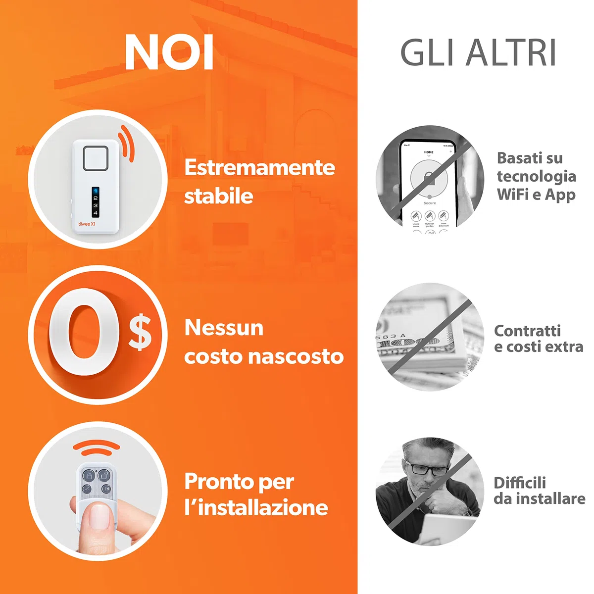 tiiwee Sistema di Allarme per Porte e Finestre - Sistema di Sicurezza con Potente Sirena, 2 Sensori per Porte e Finestre e 2 Telecomandi - Protezione Antieffrazione Casa, Appartamento, Garage