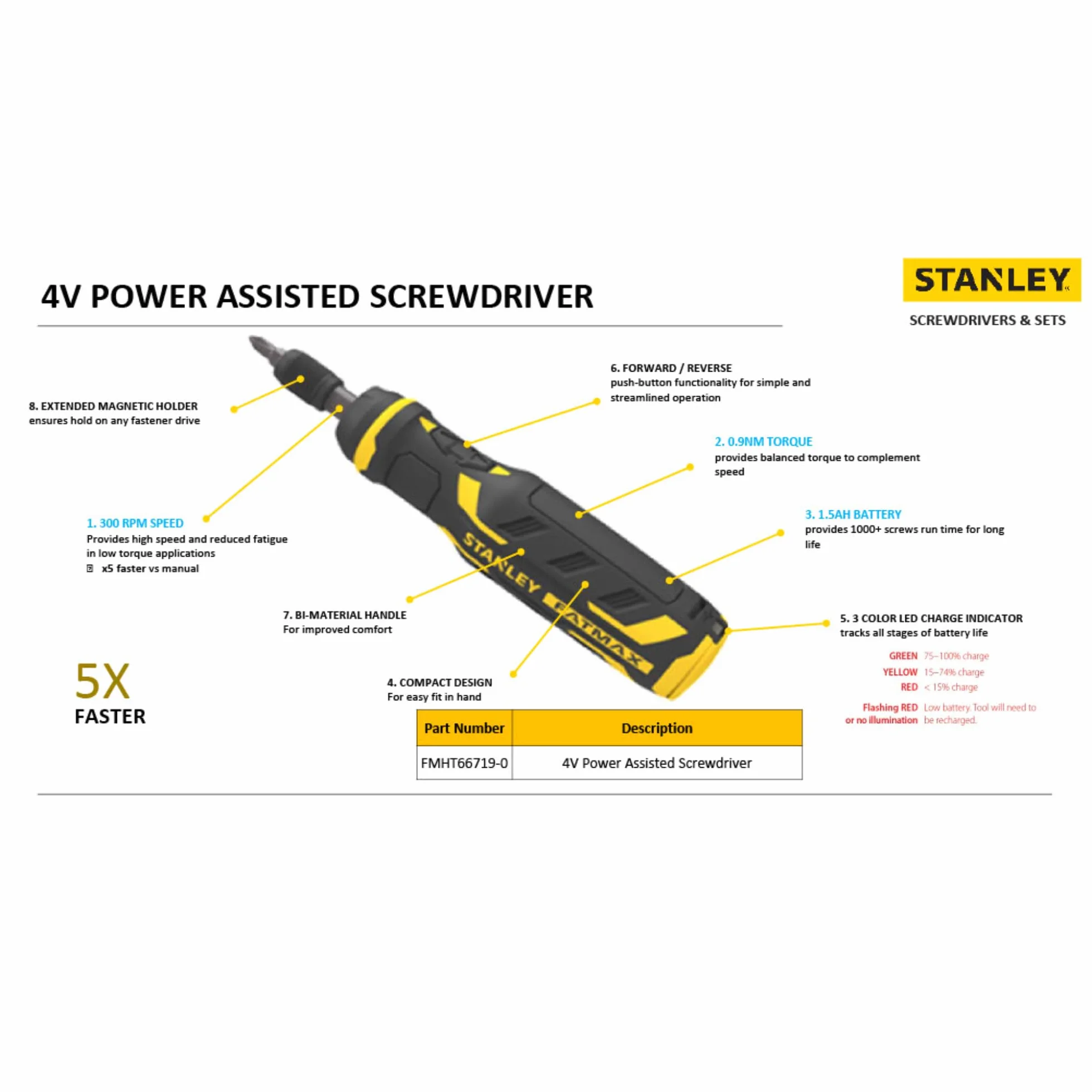 STANLEY FATMAX, Avvitatore a batteria litio 4V. FMHT66719-0