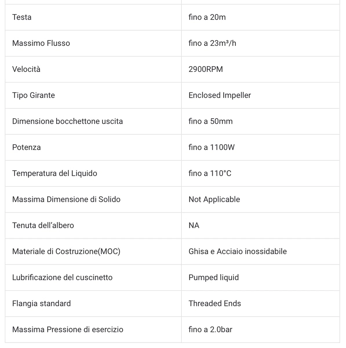 eacommerce - Pompa di Circolazione Riscaldamento per Caldaia | 3 Velocità Regolabili | Motore Asincrono a 2 Poli | Per acqua calda | Uso Domestico e Industriale | 93W 203V 50Hz 1Ph