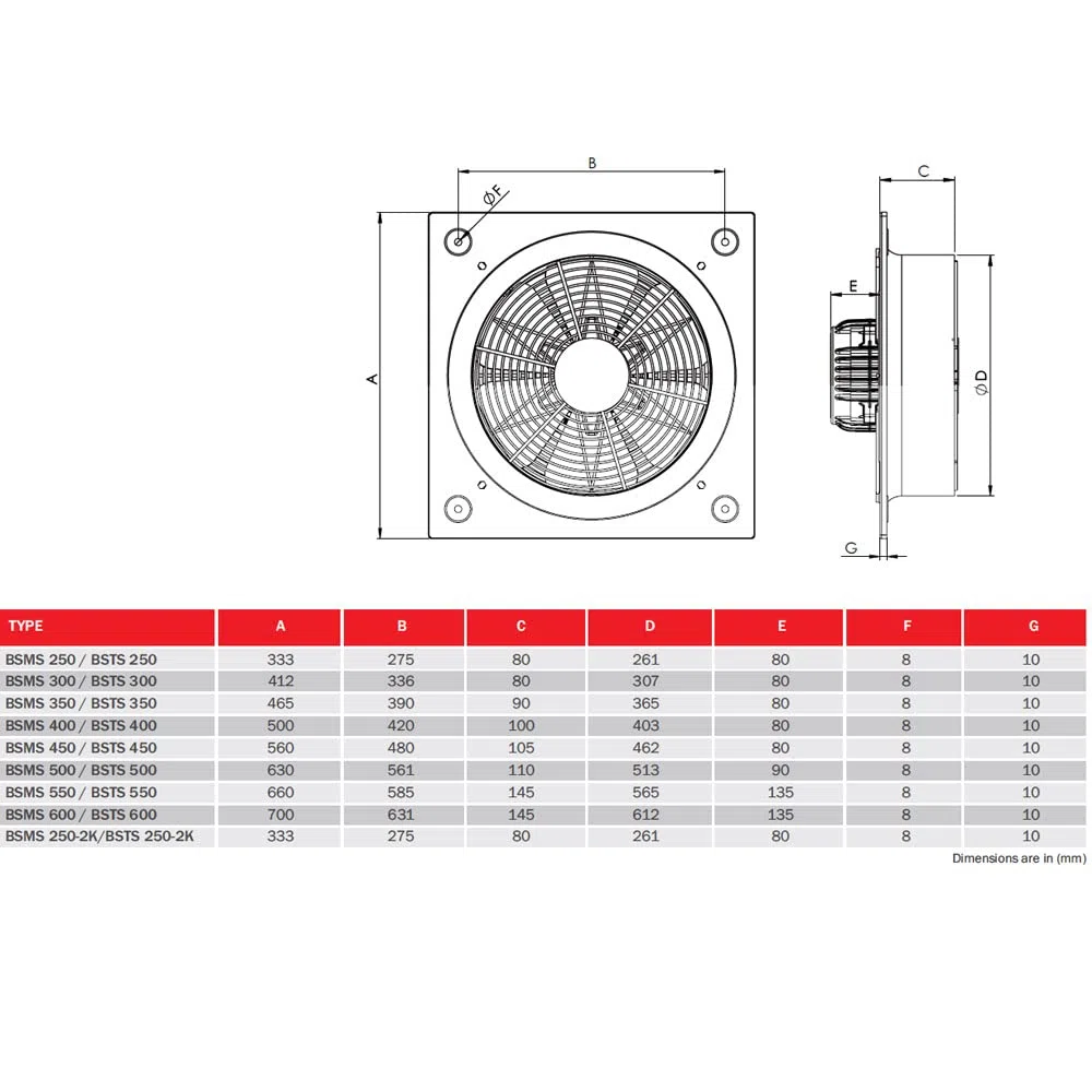 BSMS, ventilatore assiale da 230 V, ventilatore da parete e finestra, ventilatore da parete assiale, ventilatore da parete con regolatore di velocità 5 A (600)