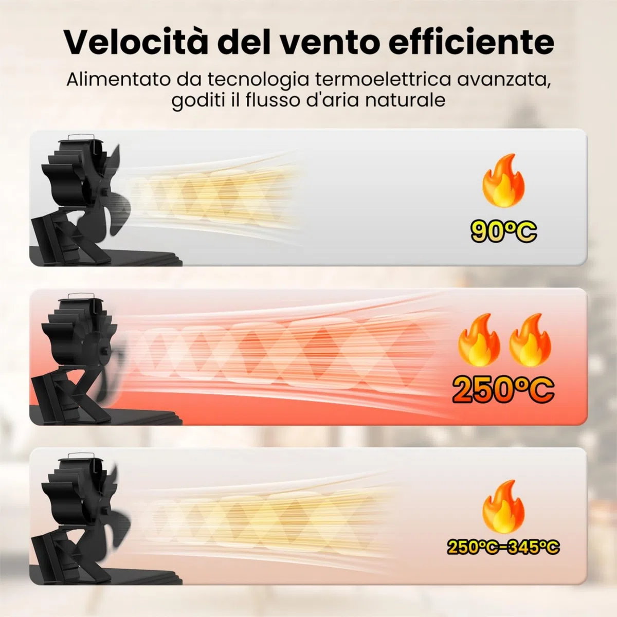 ICARE ventola per stufa a legna, ventilatore per stufa a legna, 2 in 1 silenzioso ventola per camino senza elettricità, pezzo di ricambio