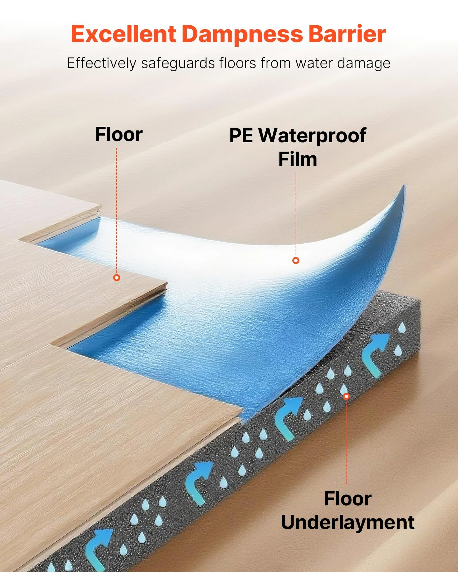 VEVOR Sottopavimento 9,3 m² Un Rotolo, Imbottitura per Pavimenti in Laminato con Barriera al Vapore Integrata, Fibra ad Alta Resistenza e Pellicola in PE, Isolamento Acustico, per Laminato Legno