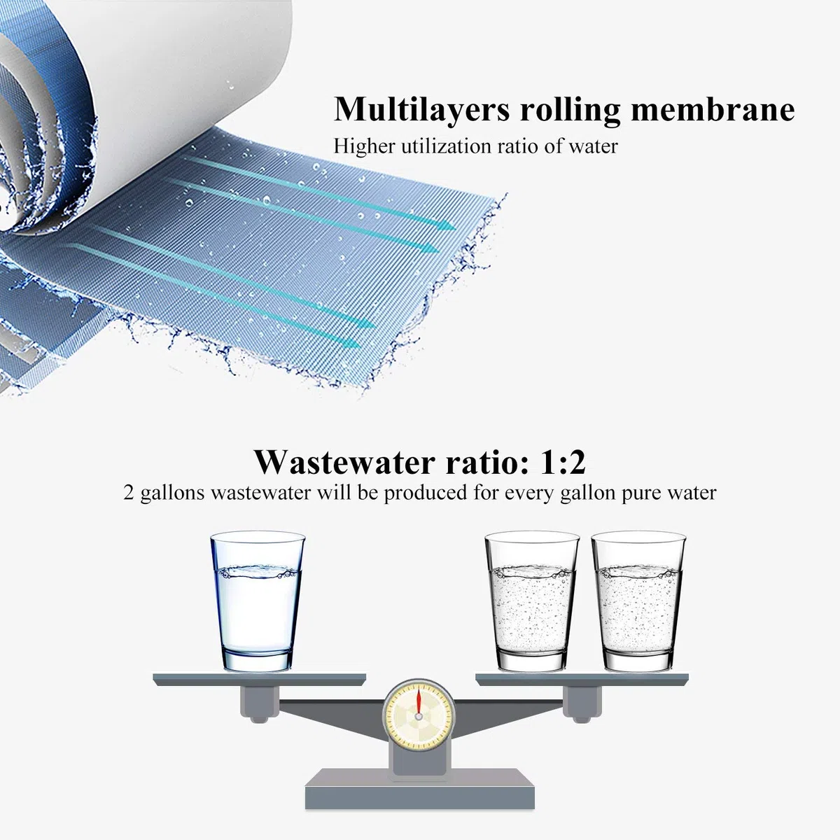 Geekpure Universale Compatibile 150 GPD osmosi inversa Membrana Replacement-NSF Certificated elimina Il 98% dei contaminanti in Acqua (2)