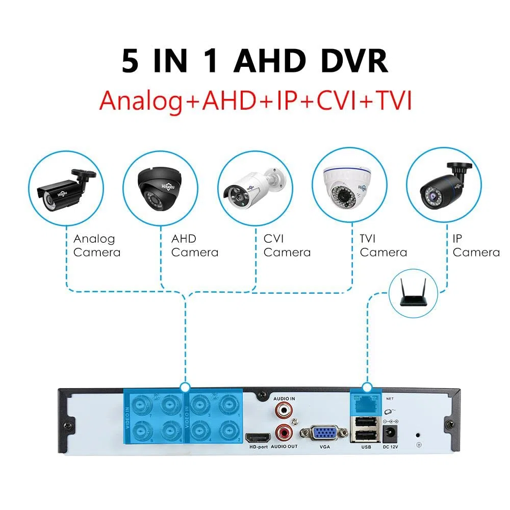 8- canali 5MP 5-in-1 Videoregistratore digitale AHD 1920P H.265 DVR Cloud P2P Controllo remoto Sorveglianza CCTV in tempo reale (8-CH)