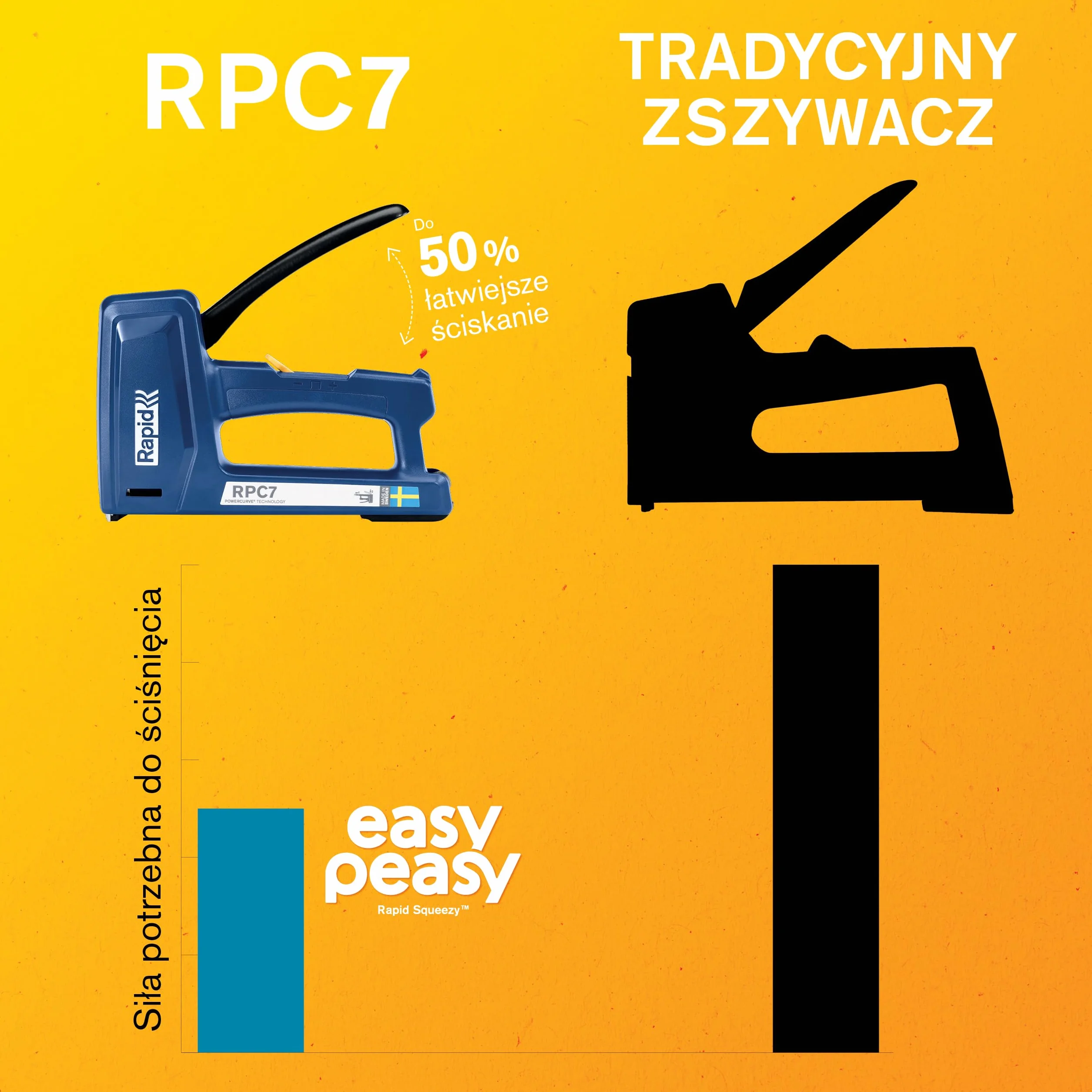 Rapid Cucitrice per fogli in legno resistente - 7 in 1 - Per fai da te, tappezzeria e tappeti - Resistente e leggera - 50% più facile da spremere - Made in Sweden