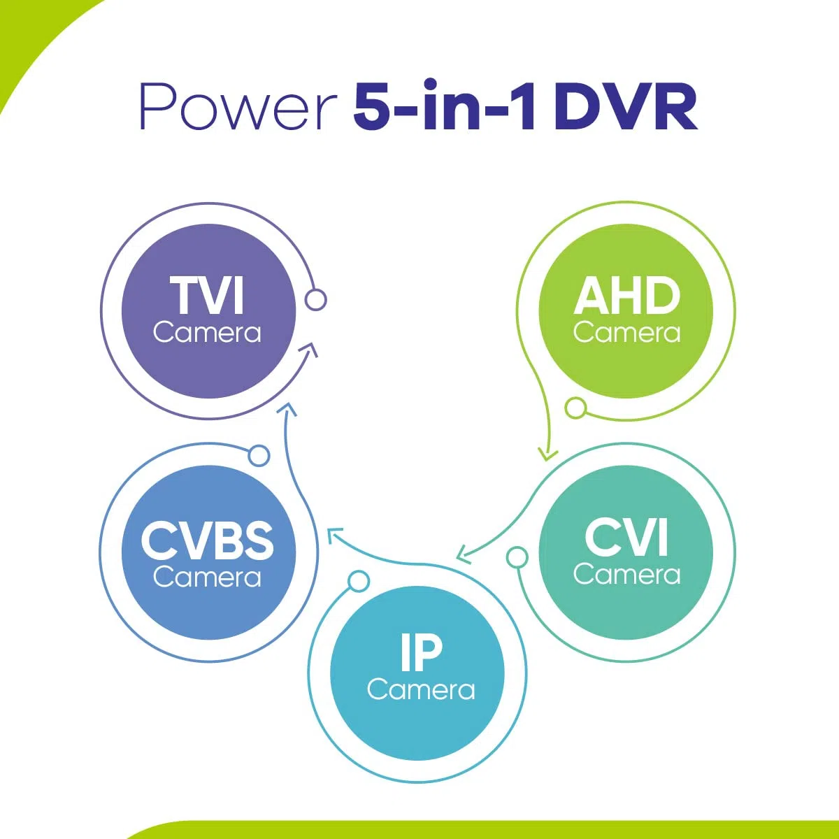 SANNCE 8 Canali DVR HD 5MP Lite 5-en-1 Registratore Video H.264 P2P Sicurezza CCTV Sistema di Sorveglianza Rilevamento di Movimento - Sin HDD