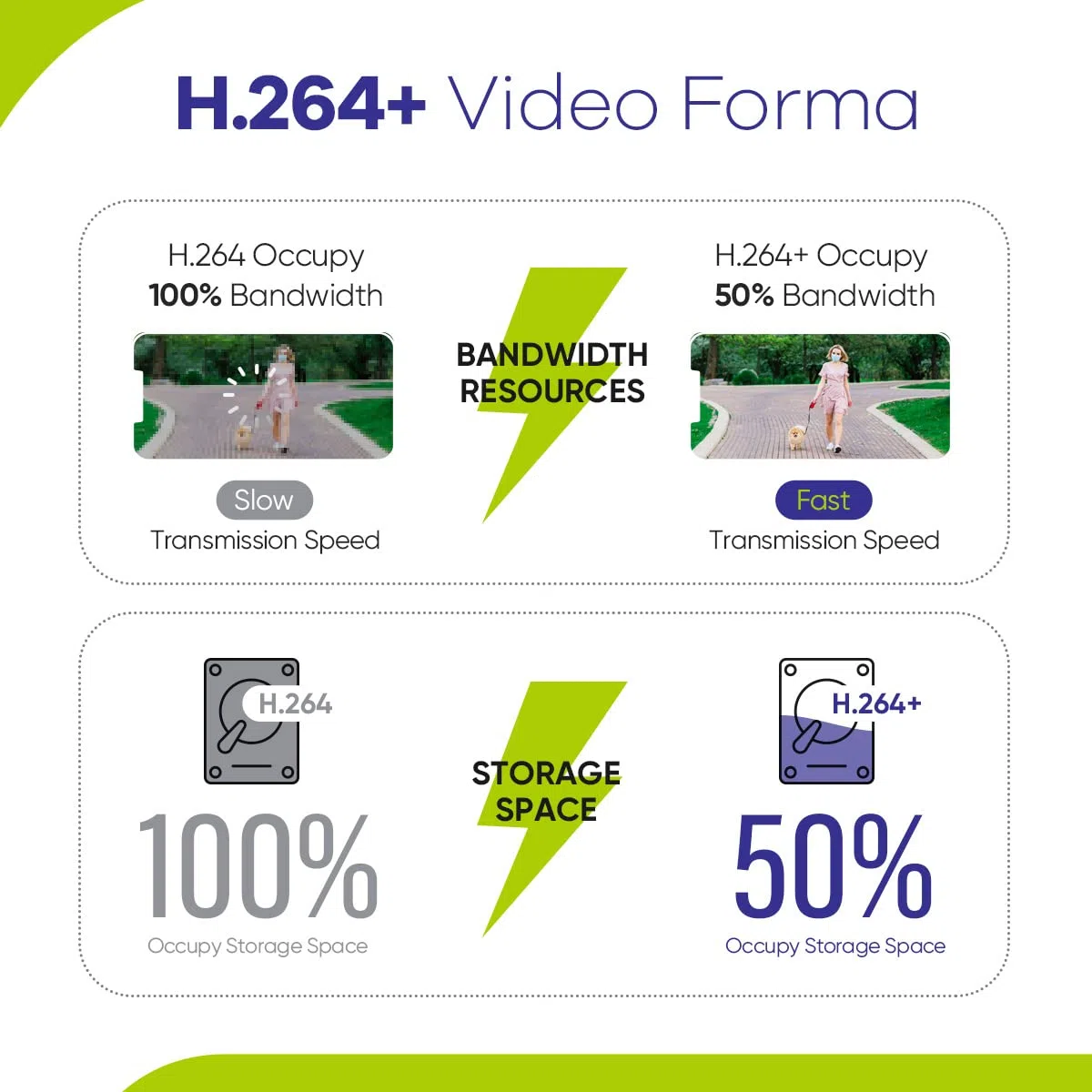 SANNCE 8 Canali DVR HD 5MP Lite 5-en-1 Registratore Video H.264 P2P Sicurezza CCTV Sistema di Sorveglianza Rilevamento di Movimento - Sin HDD