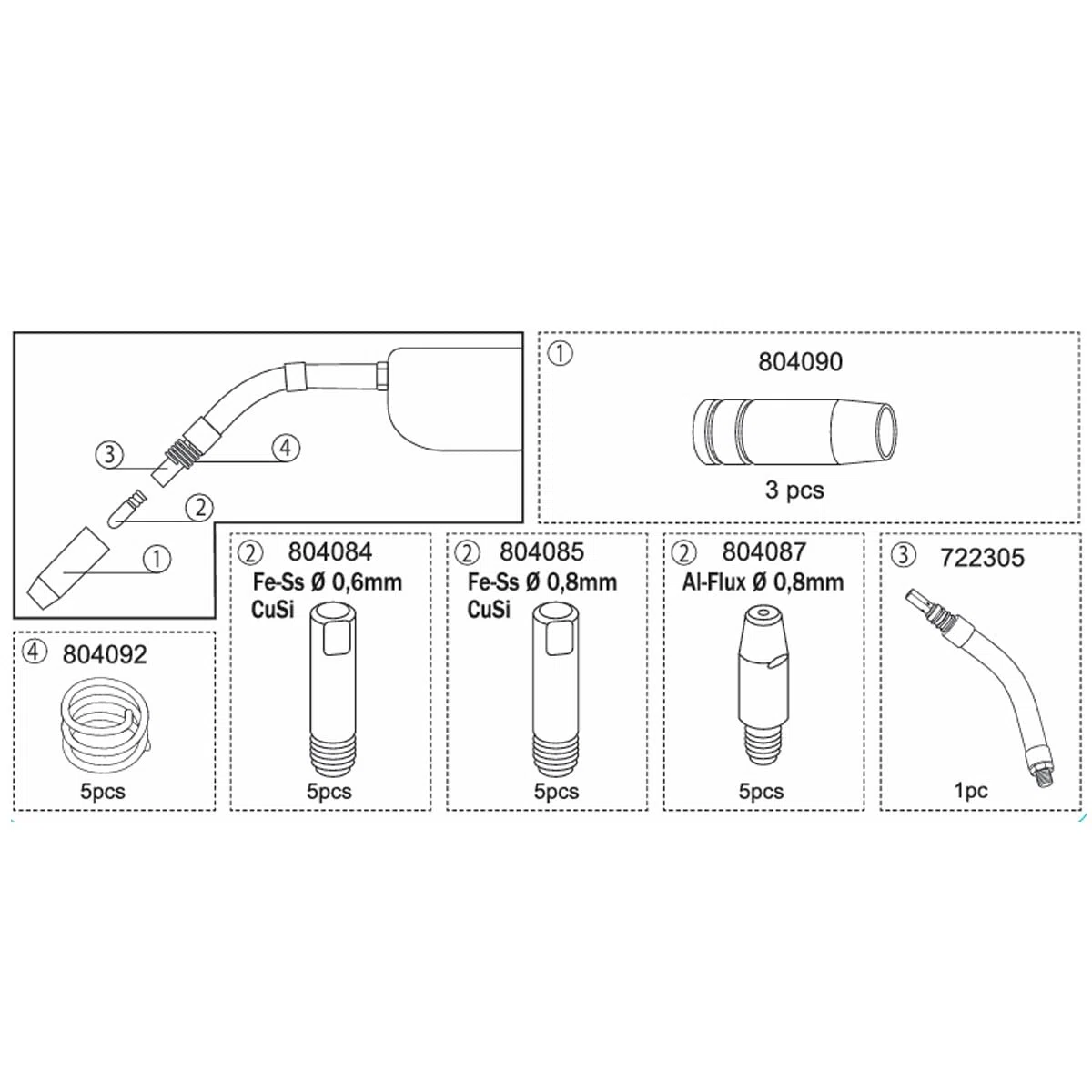 Telwin Box Consumabili per Torcia MIG MT15, Kit Consumabili Saldatura MIG/MAG con Ugelli, Tubetti di Contatto e Diffusori Gas in scomparti per Torcia a filo Telwin MT15