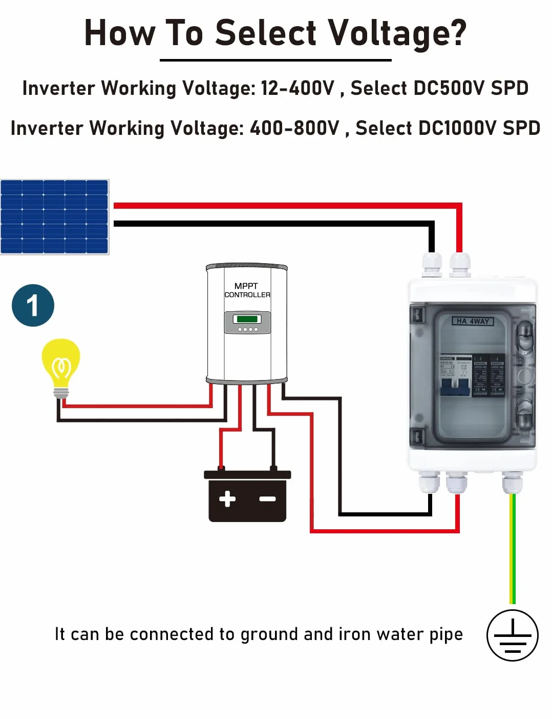 DIHOOL Protezione da sovratensione PV DC, interruttore di separazione, protezione da fulmini, 1000 VDC, 2 poli, 40 A, 20-40 KA, protezione solare da tensione per fotovoltaico, IP65, impermeabile