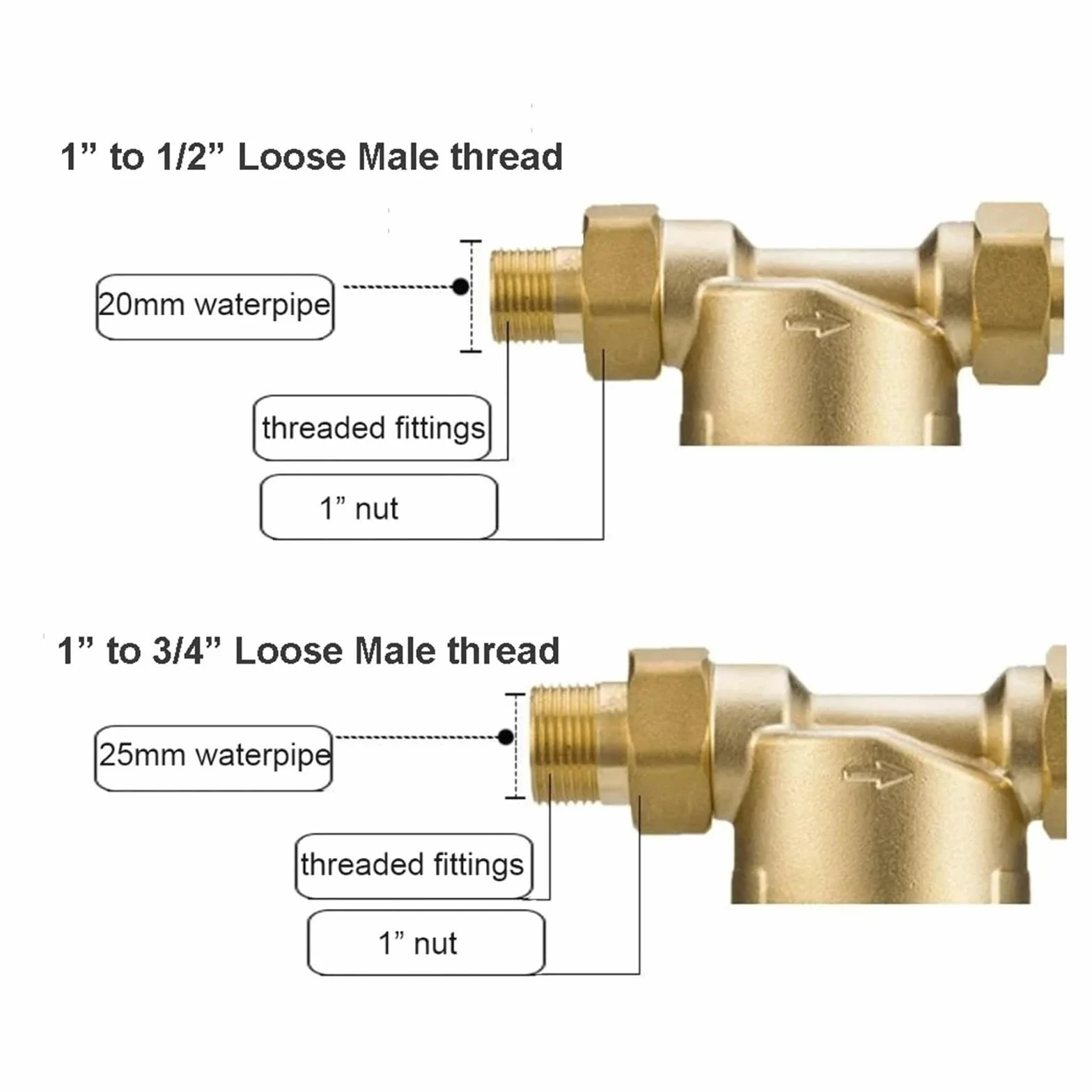 Prefiltro for acqua calda Sistema di purificazione in ottone completo Prefiltro in rete di acciaio inossidabile con manometro Acqua calda Con elevata velocità di filtrazione(Brass with gauge,25MM 0.75