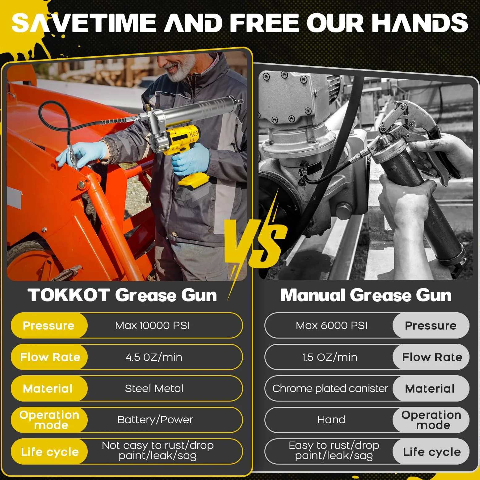 WingFly Pistola Per Grasso Compatibile Con Dewalt 18 V, 20 V, 10000 PSI, Motore senza spazzole, 600 ml, Ingrassatore per lubrificare veicoli e macchine (Senza batteria)