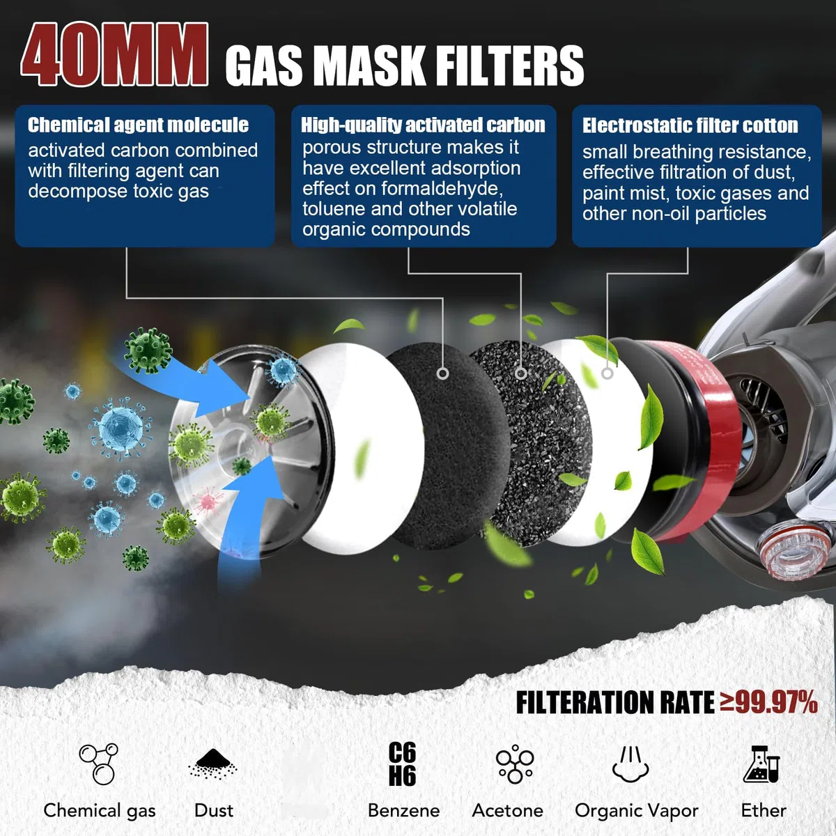 Maschera a gas per il viso, respiratore con filtro a carbone attivo da 40 mm e filtri 6001CN, maschere antigas contro polvere, vernice, lucidatura, saldatura, vapore organico, prodotti