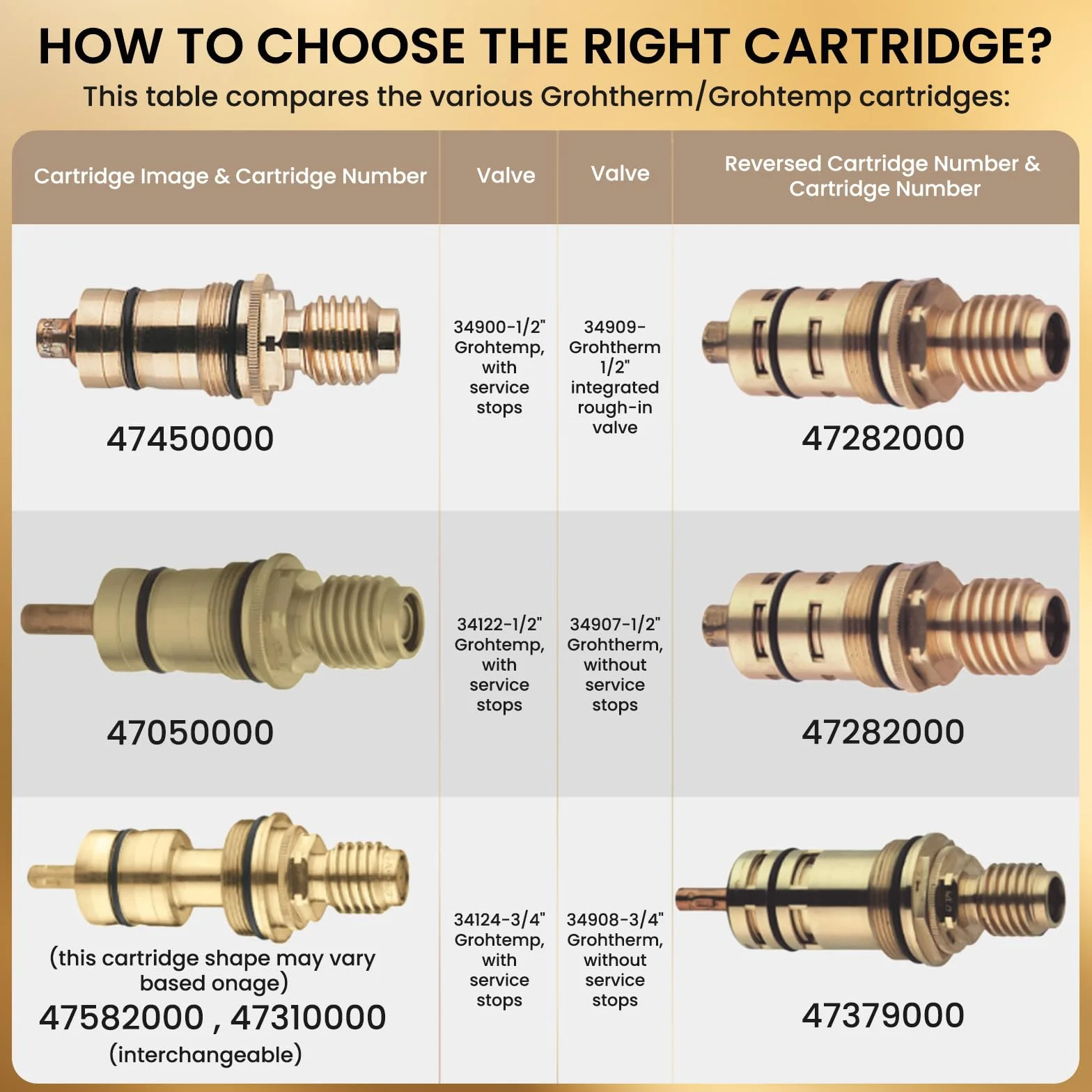 GR-47450000 - Cartuccia termostatica 1/2" in ottone e acciaio inox, compatibile con Grohtherm 1000/3000 e Automatic 2000 - ricambio 47450000