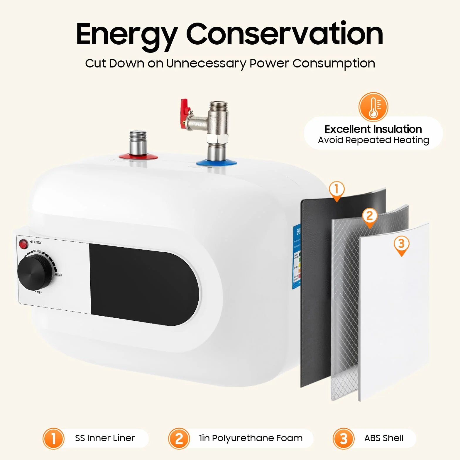 MINRS 6L Scaldabagno Sottopiano, Scaldaacqua da Cucina Elettrico Serbatoio per Acqua Calda 1500W 220V Scaldabagno Istantaneo 30-65°C per Lavelli, Cucine, Bagni Bianco