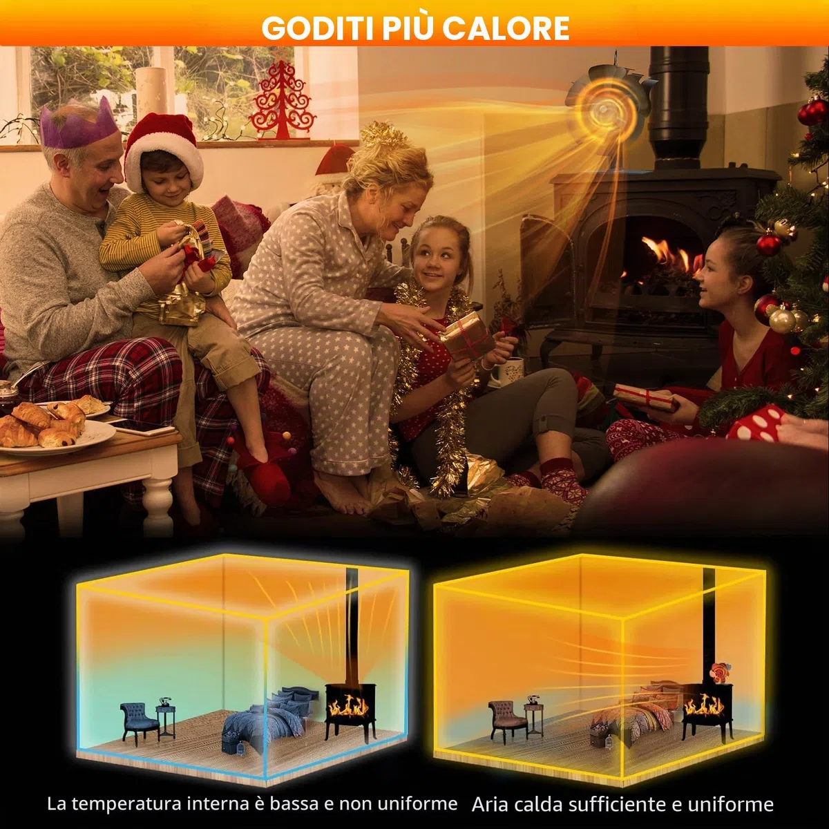 Ventilatore Per Stufa a Legna Con 6 Pale, Senza Elettricità Alimentato Silenzioso, Ventola Camino Per Pellet Con Termometro