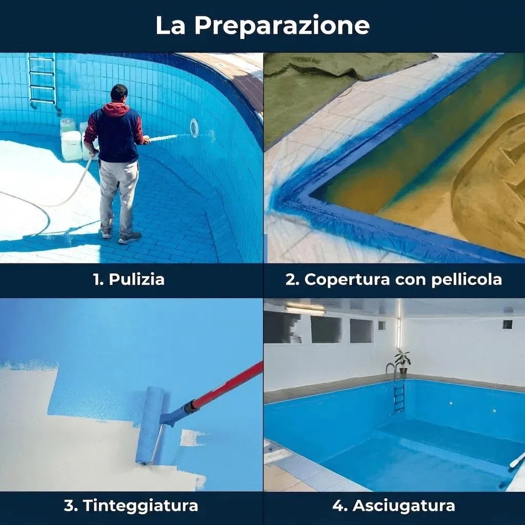 pittura per piscina bicomponente modernissima per GFK e plastica 2K kit rivestimento per piscina impermeabile scelta colori Blu Bianco Verde Verde acqua Grigio Grigio antracite chiaro (1 L, Blu) FARBE
