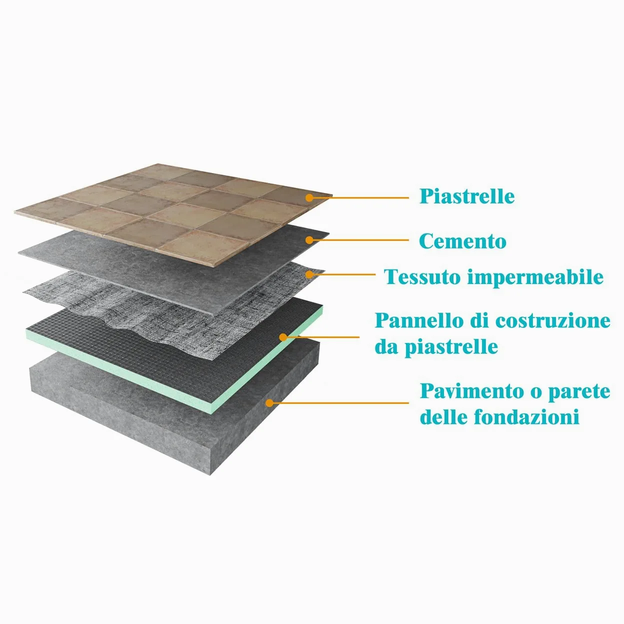 Pannello di Costruzione da Piastrellare in Estruso Polistrirene Rigido XPS Isolamento della Casa e del Bagno 1250x600X6 mm (5 pezzi/set)