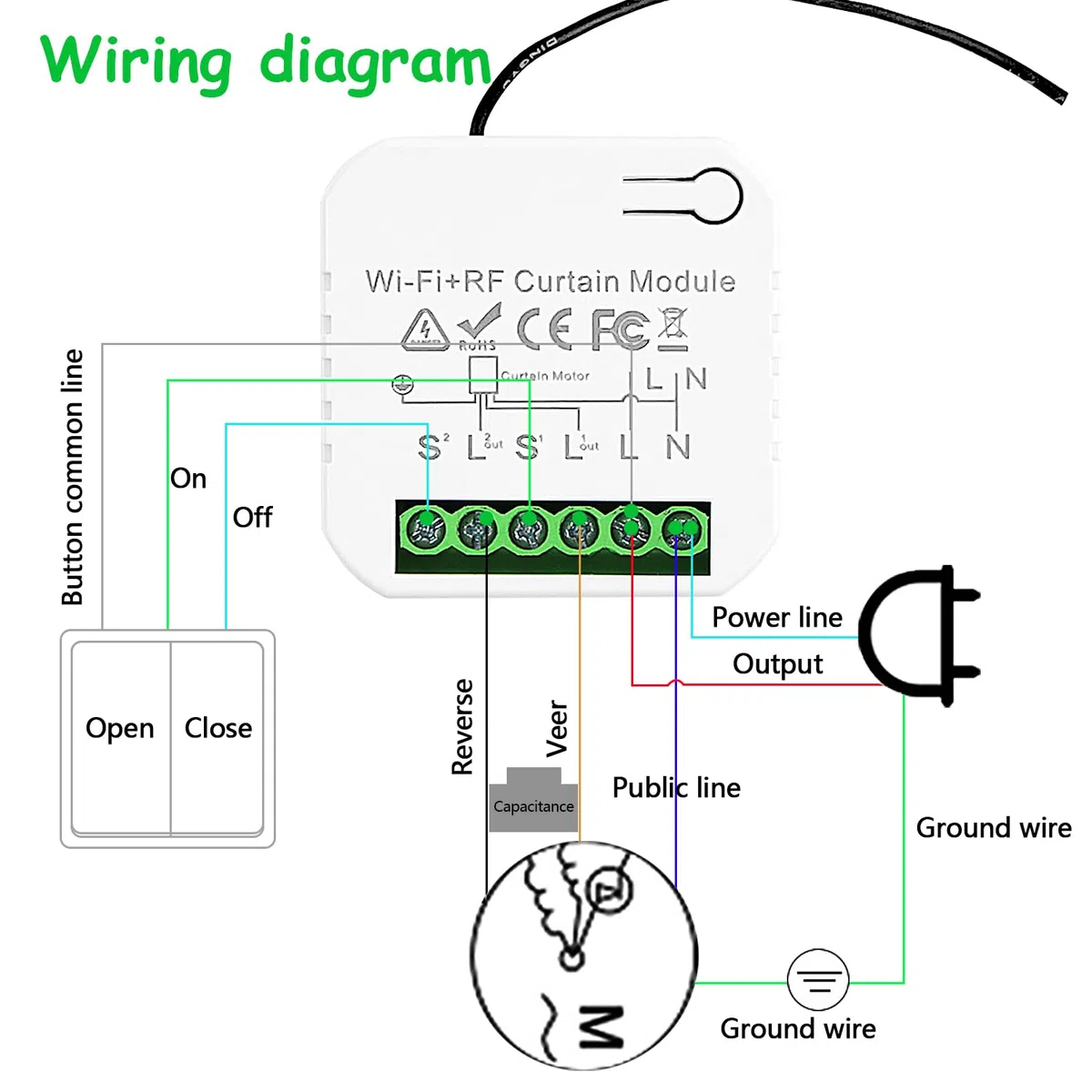 Interruttore Tapparelle WiFi, con Telecomandi RF e Modulo Ricevitore, Controllo Tapparelle Elettriche per Tende e Persiane, 433MHz Modulo Comando Timer, Smart Life Dispositivi