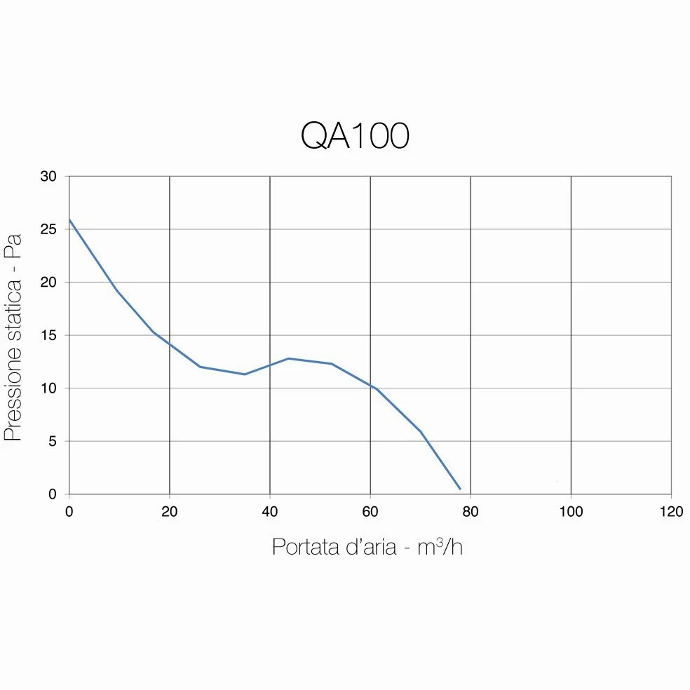 QA100 di Aerauliqa - Aspiratore assiale diam.99mm - 11W - 83m3/h - cod. 000540 - con alette interne automatiche