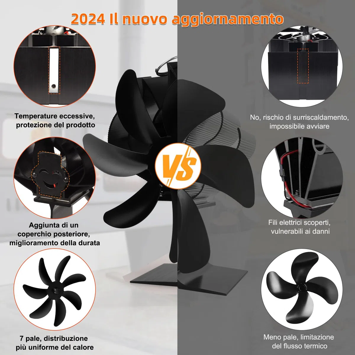 Nauotk Ventilatore per Stufa a Legna: 7 Pale Ventola Stufa a Legna,Ventilatore Stufa con Termometro, Ecologico Calore Ventola Senza Elettricità Alimentato,Silenzioso Stufa a Pellet (7 Pales)