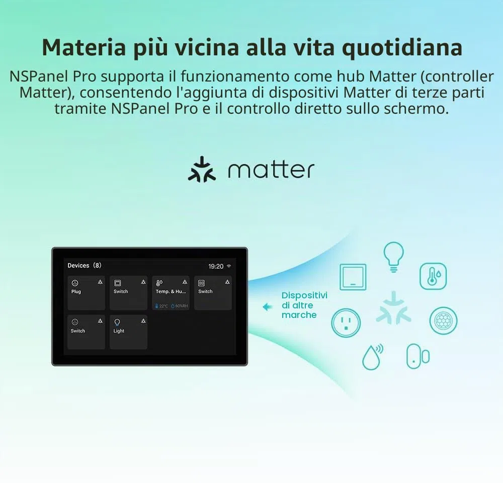 Smilewolf NSPanel Pro Zigbee 3.0 Hub Matter Gateway 120Tpye Smart Home 120Tpye Pannello Smart Thermostst Consumo di energia Modulo interruttore fai da te Supporto dispositivi eWeLink (bianco)