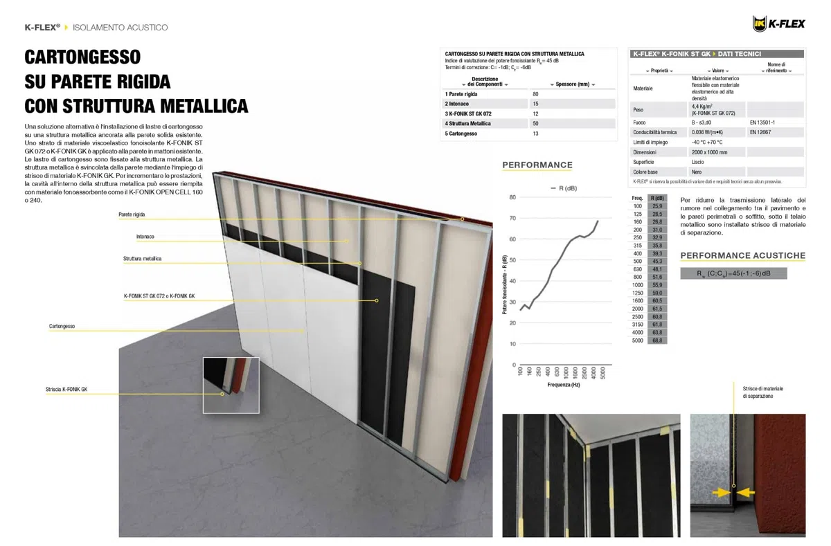 K-FONIK GK Pannello Adesivo da 2 mq per Isolamento Acustico in Gomma Piombo Spessore 1,50 mm ad Alta Densità