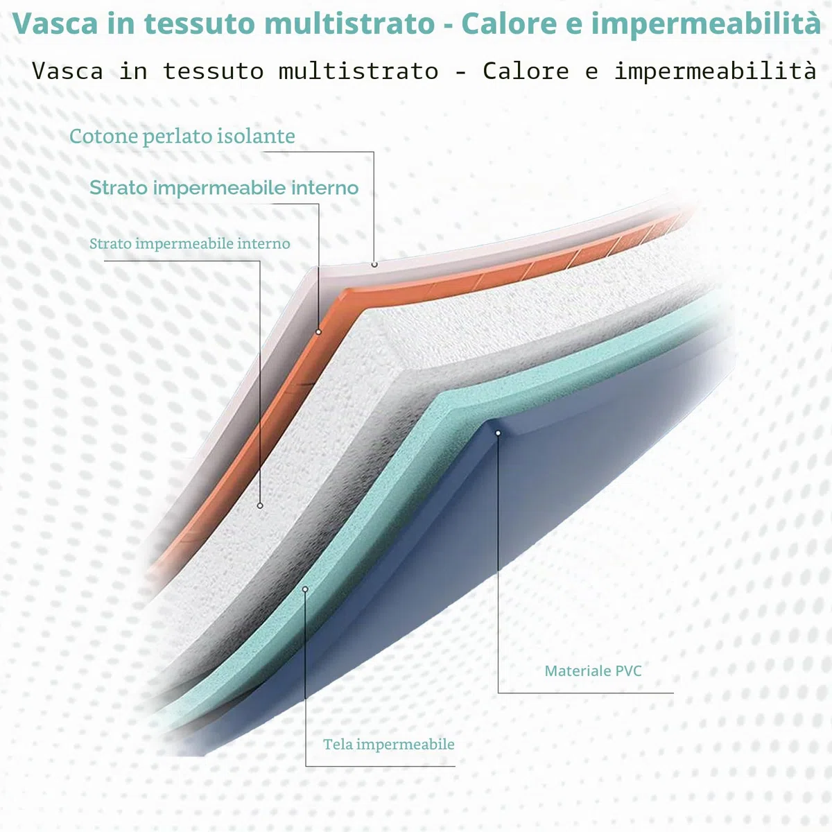 Vasca da bagno pieghevole per adulti, 140X50X55cm Vasca da bagno portatile con cuscino e schienale, vasca da bagno SPA per doccia, vasca da bagno pieghevole indipendente per adulti e bambini, stile