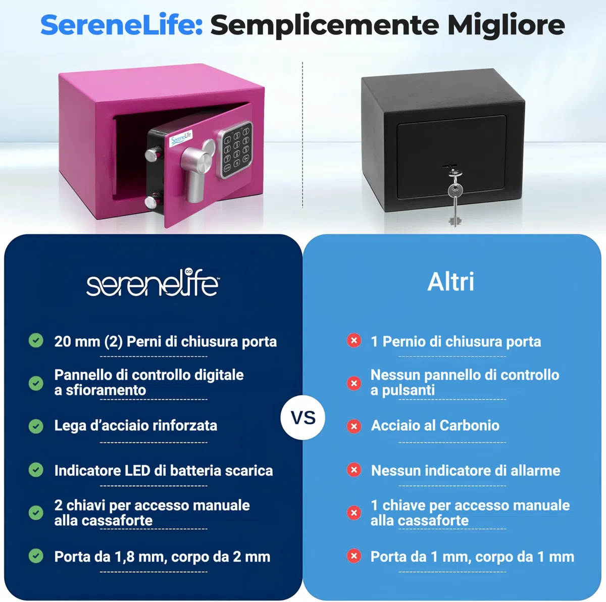 SereneLife Cassaforte, Cassaforte Piccola Elettronica, Cassetta di Sicurezza 23x17x17 cm, Codice Digitale, 2 Chiavi, per Casa, Ufficio, Denaro, Gioielli, Armi, Montabile a Muro, Pavimento, Rosa