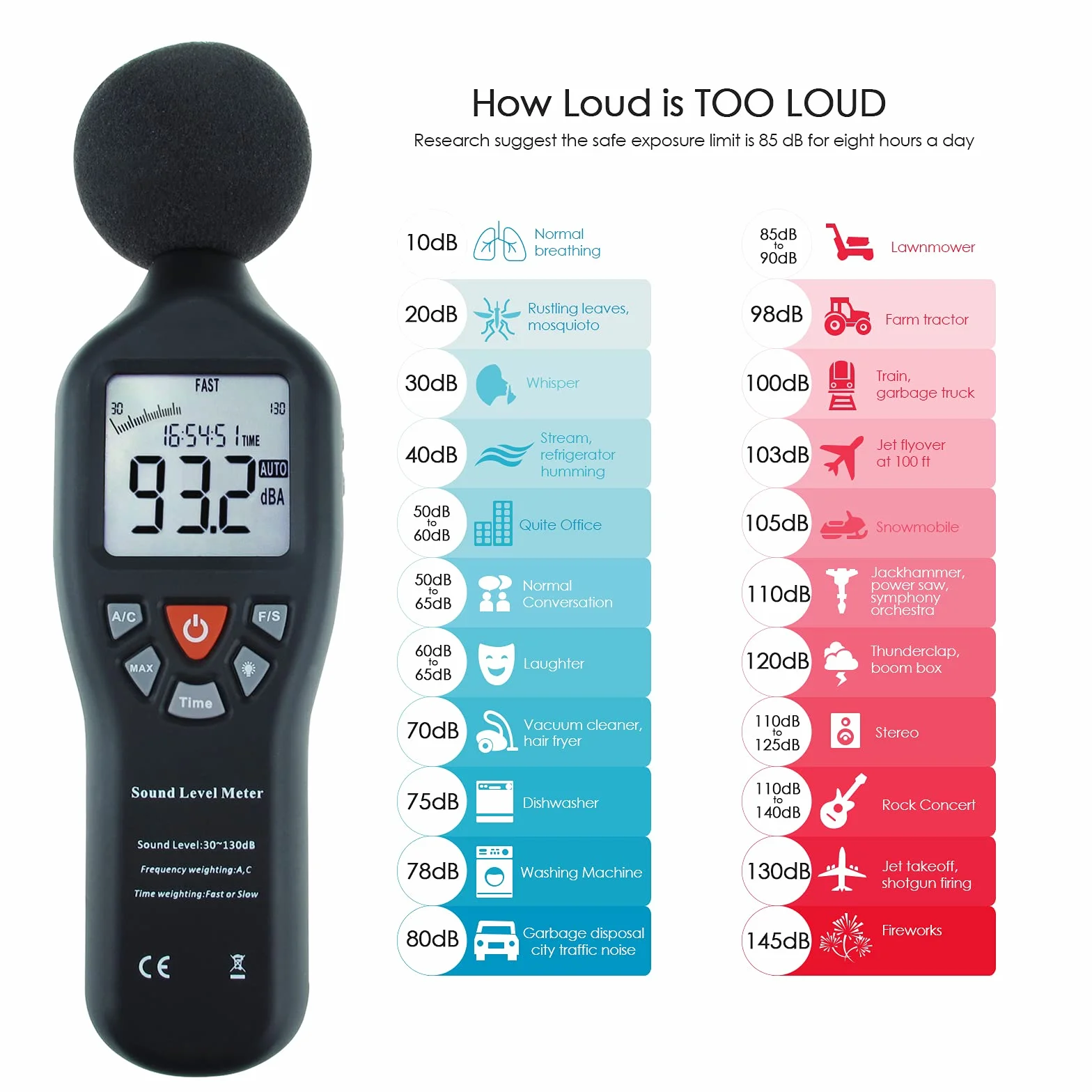 Misuratore di livello professionale audio con retroilluminazione display ad alta precisione di misura 30dB-130dB (con e senza Record Function)