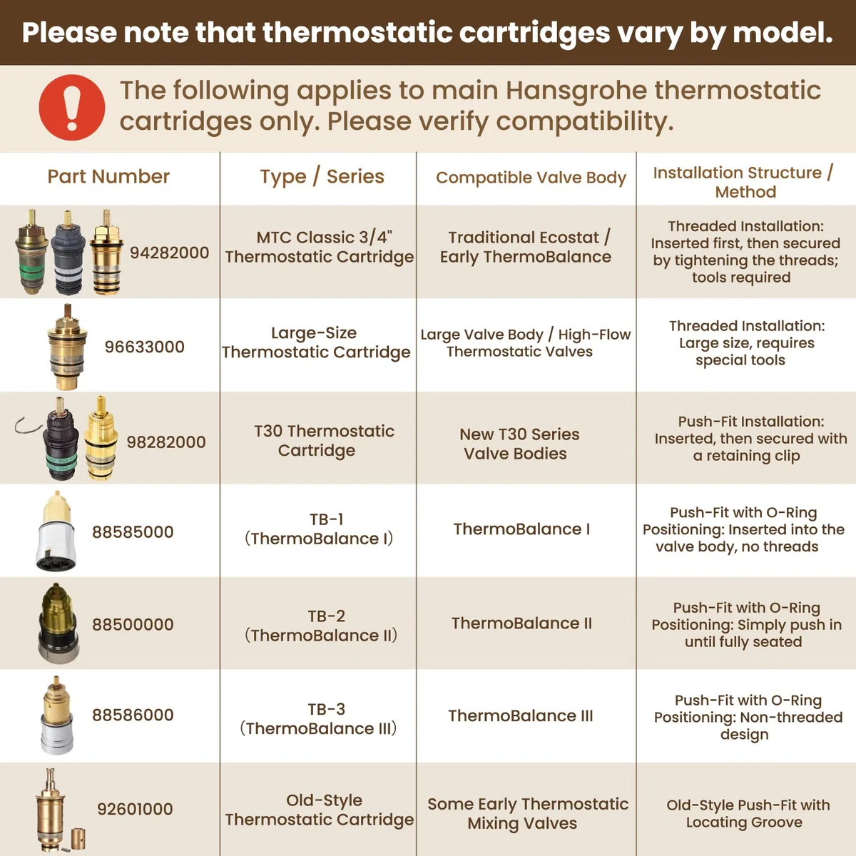 94282000 Unità di controllo della temperatura in ottone – 3/4" adatto per doccia Hansgrohe Ecostat, termostati per vasca a due e tre fori