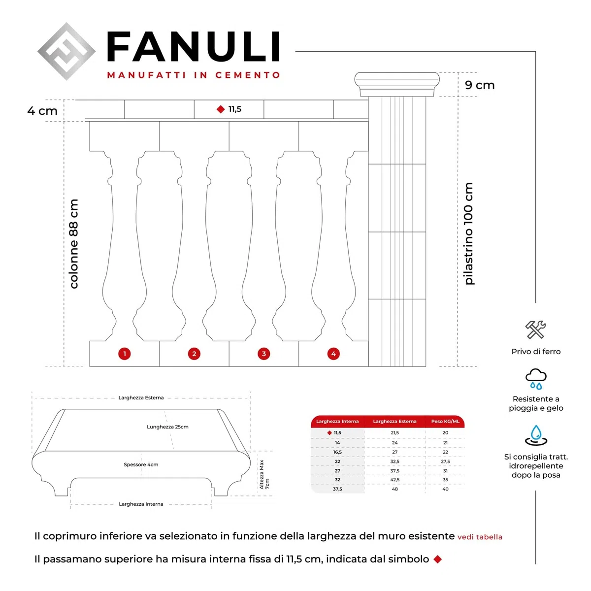 Fanuli Manufatti Ringhiera in Cemento per Esterni Modello Vecchia Leuca – Balaustra Componibile 25x25 per Recinzione Giardino, Balcone e Terrazzo – Ideale per Fai da Te e Ristrutturazioni (Bianco)