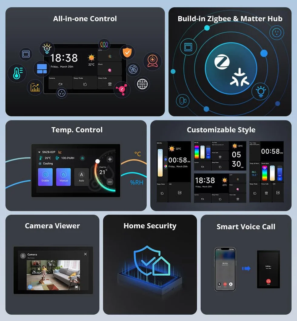 Smilewolf NSPanel Pro Zigbee 3.0 Hub Matter Gateway 120Tpye Smart Home 120Tpye Pannello Smart Thermostst Consumo di energia Modulo interruttore fai da te Supporto dispositivi eWeLink (bianco)