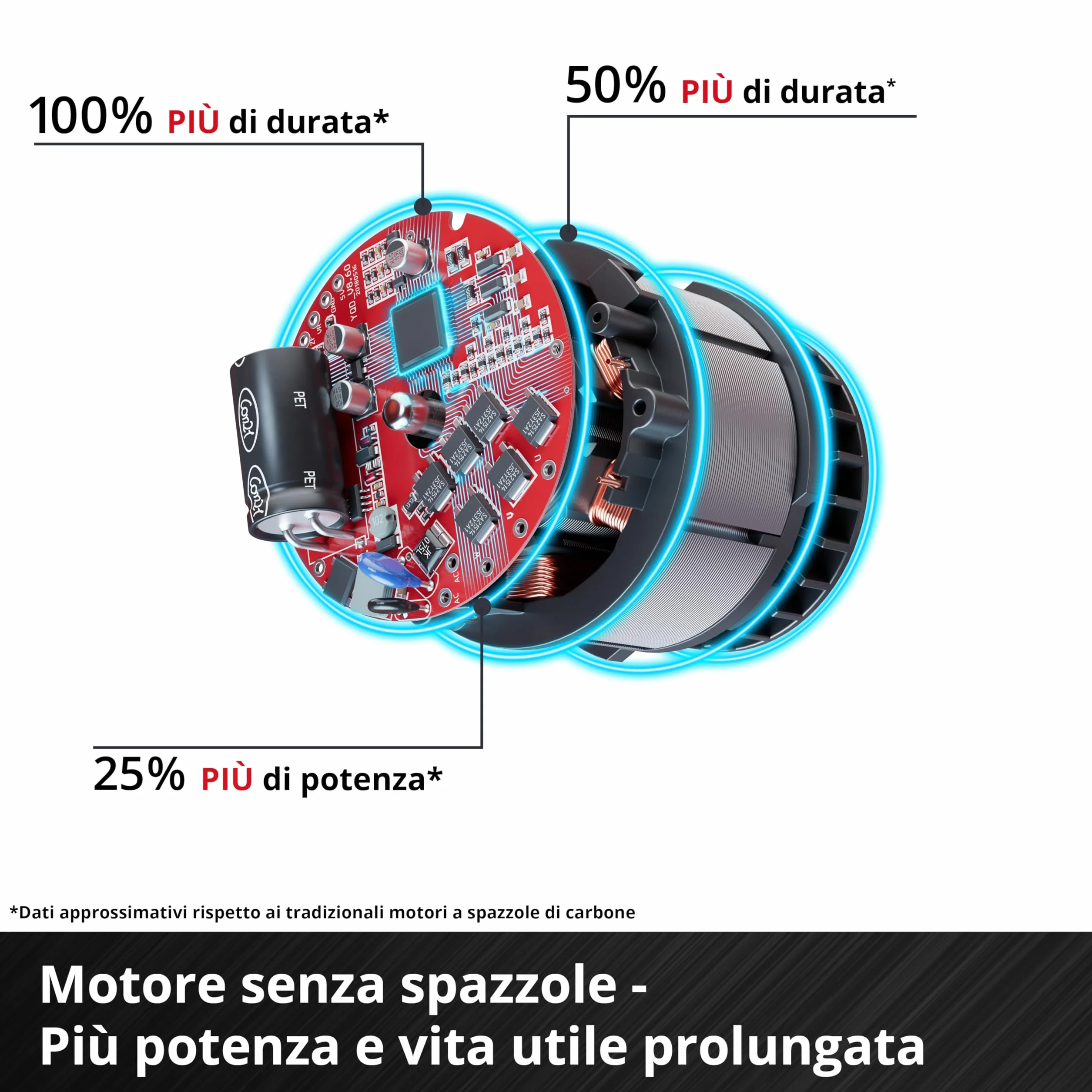 Fresatrice verticale Professional TP-RO 18/55 Li BL - Solo Power X-Change (18 V, batterie ioni di litio, alt. di sollev. 55 mm, Brushless, incl. guida parallela, senza batteria e senza caricabatteria)