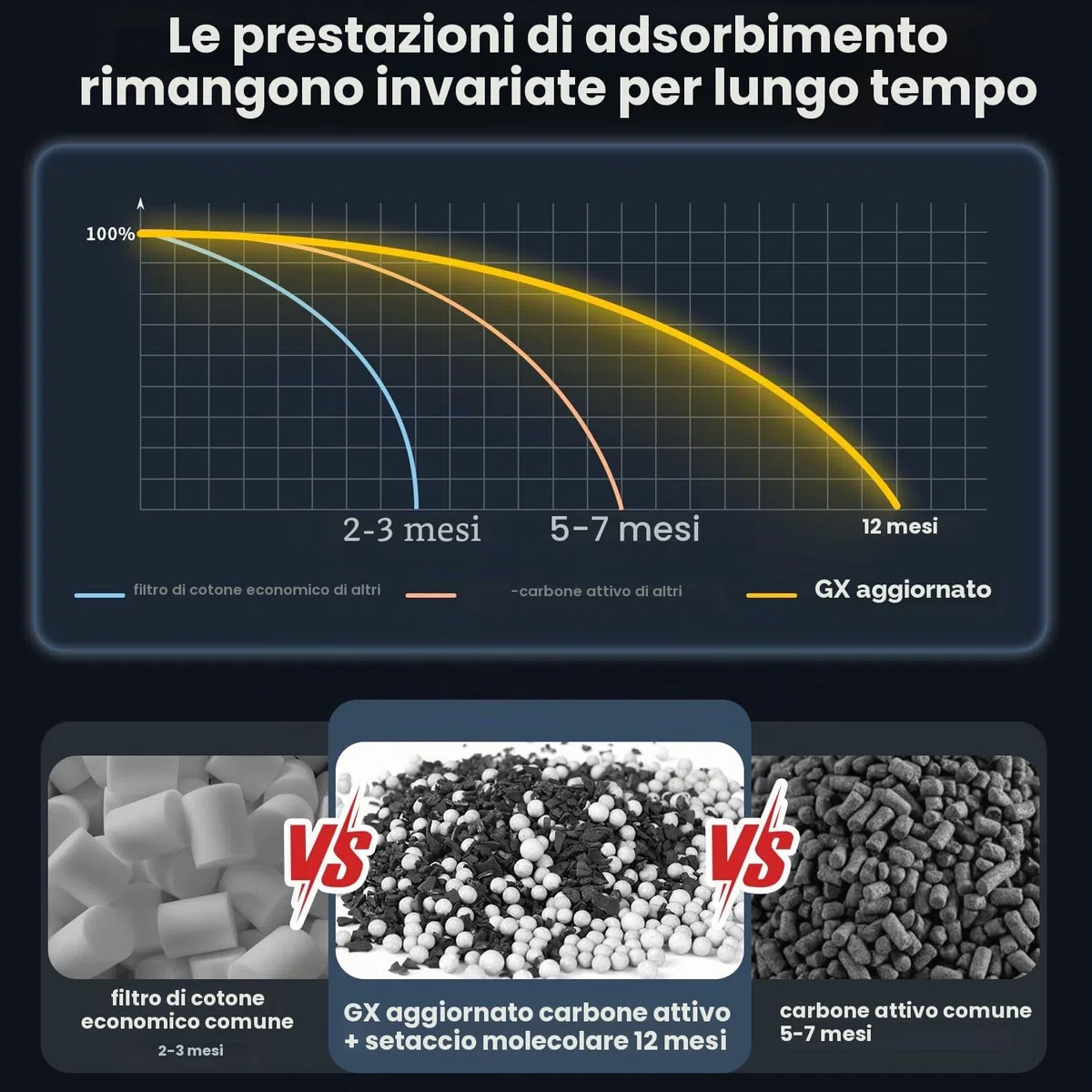 Filtro professionale per compressore d'aria PCP – GX 5800PSI separatore olio/acqua con magnete e montaggio a vite, con valvola di tenuta della pressione 2000 psi, filtro aria secca per bombole