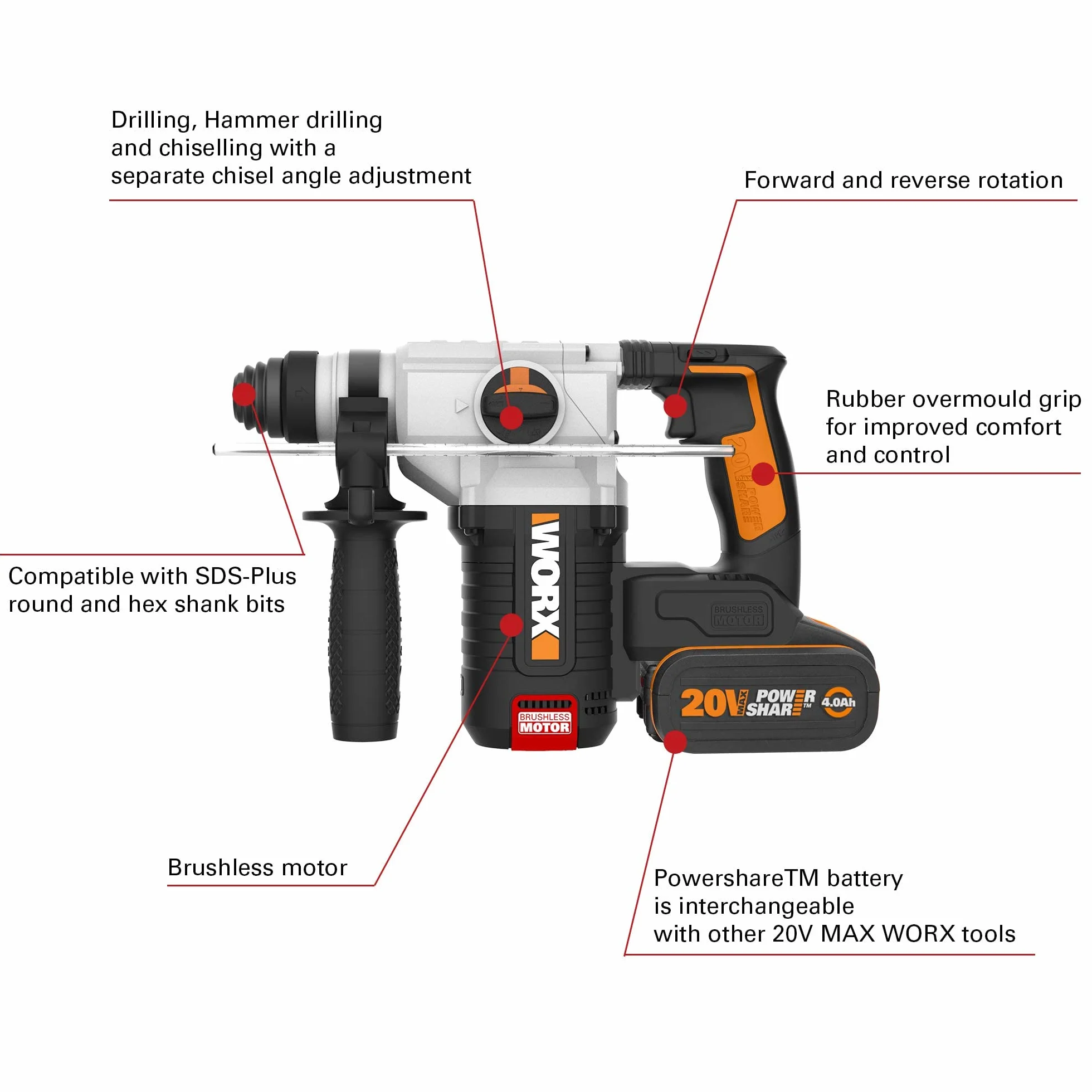 WORX Martello perforatore a batteria WX380.1, Powershare, 4,0 Ah, motore senza spazzole, tecnologia anti-vibrazione
