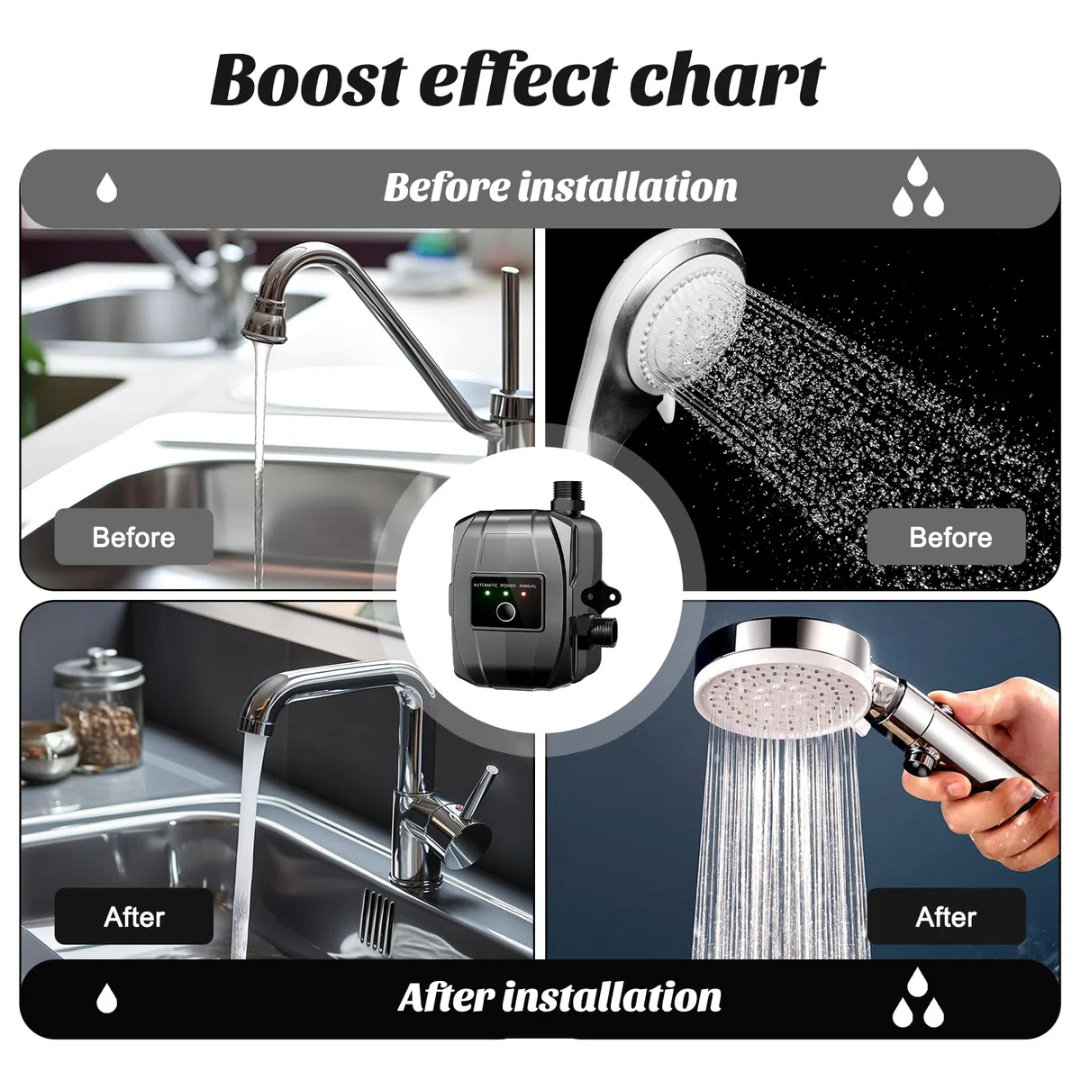 Pompa di aumento della pressione, 24 V, pompa di aumento dellacqua domestica, automatica, mini pompa per doccia calda e fredda con accessori di installazione per acqua di rubinetto, WC, bagno, 150 W