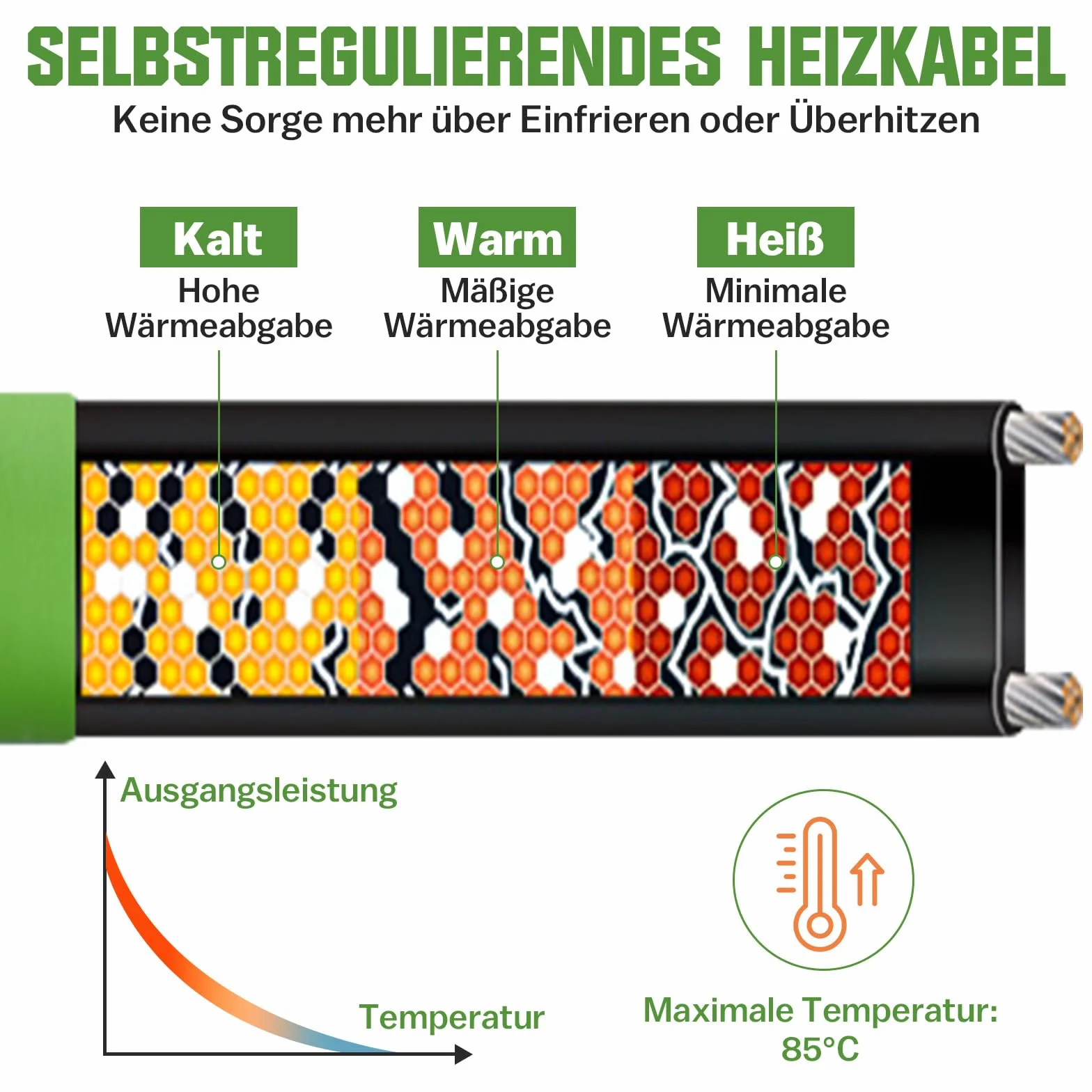 Cavo riscaldante autoregolante, 2 m, antigelo con termostato integrato per la protezione dei tubi dell'acqua, ideale per piante, impermeabile con spina di protezione 35 W/m, 230 V, IP68