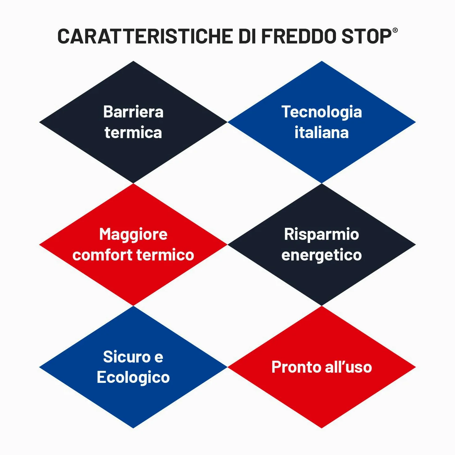 TECNOSTUK Freddo Stop 2,5 L. – Rivestimento Termico Isolante con Nano-Reticolo Siliceo – Barriera Contro il Freddo per Pareti e Soffitti – Pronto all’Uso, Classe A+, Brevetto Italiano