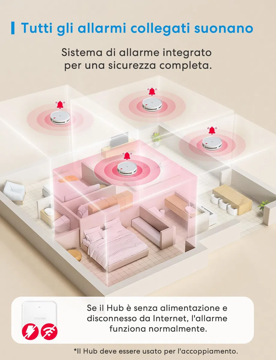Meross Matter Rilevatore di fumo WiFi connesso, allarme antincendio intelligente con doppio sensore ottico, rilevatore di fumo con avviso APP, rete 0,8 mm, 33 mm, con Hub MSH450, 1 pezzo