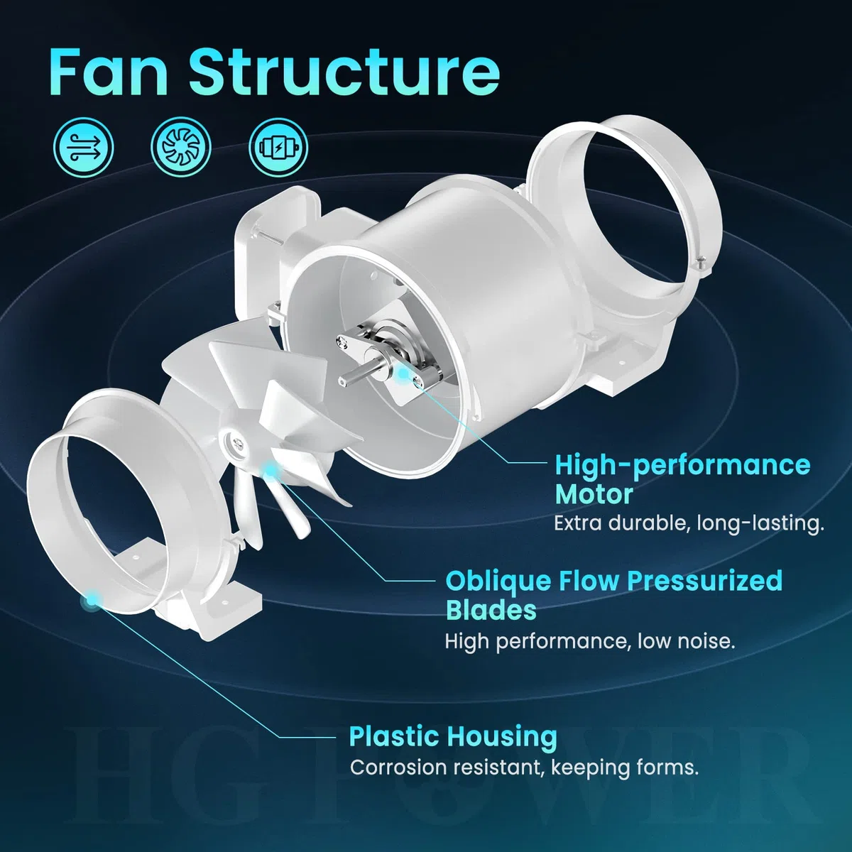 HG Power Ventola di Aspirazione 125mm Estrattore Ventilatore in Linea Ventilazione e Scarico Interni per Tende Idroponiche, Bagno, Garage, Laser 3D Estenuante